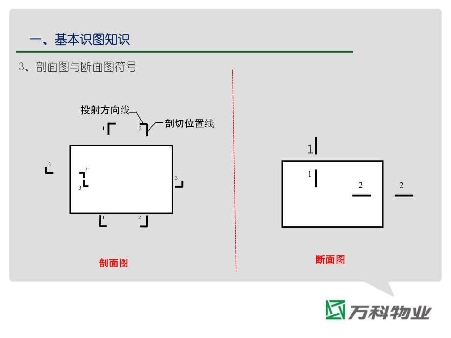 著名房地产企业：前期介入--专业识图76p_第5页