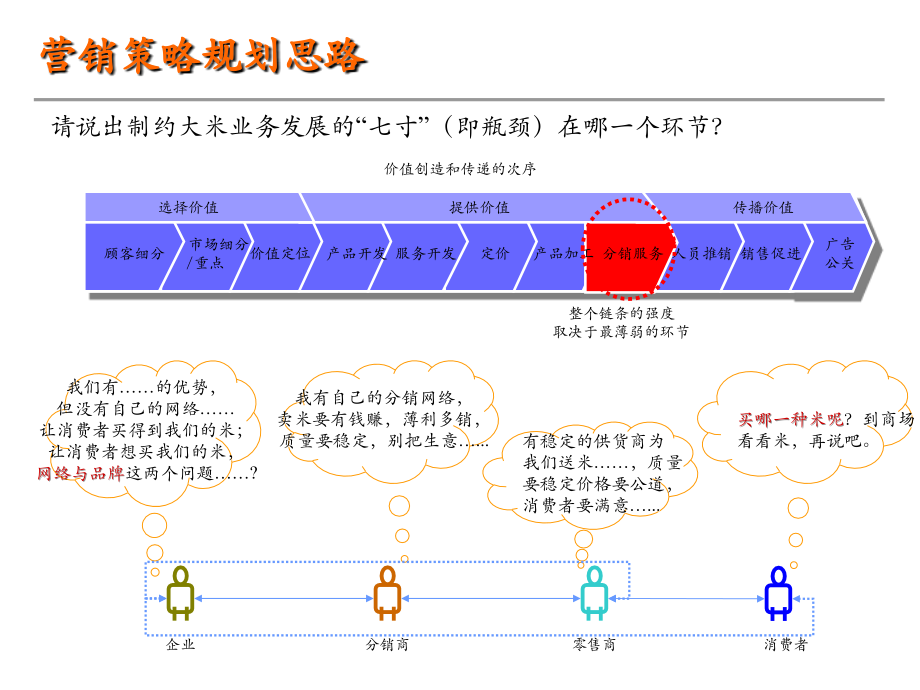 湖南省绿海粮油（集团）有限公司2009年度营销培训_第4页