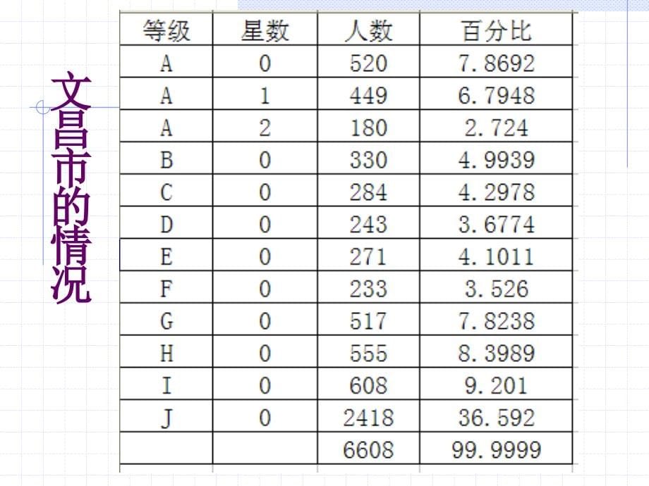 2010年数学中考备考的相关问题_第5页