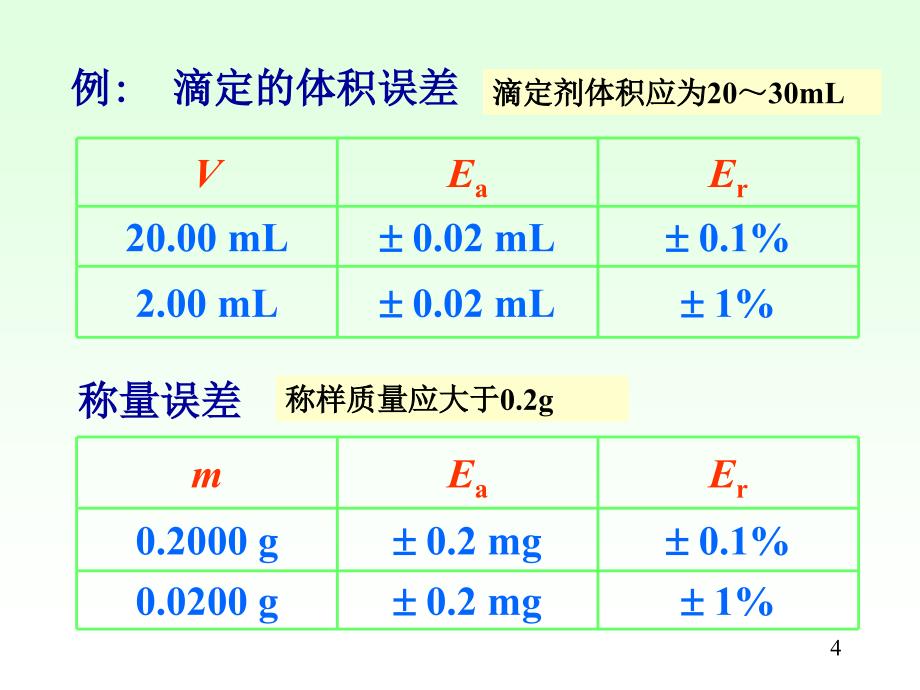 误差与分析数据处理_第4页