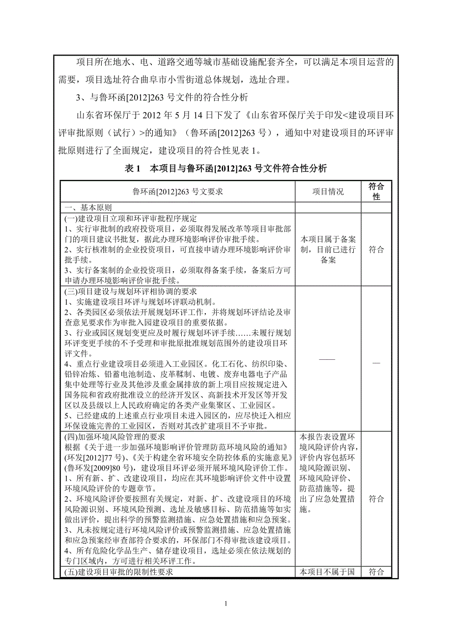 曲阜市利领木制家具厂白花家具生产项目环境影响报告表_第4页