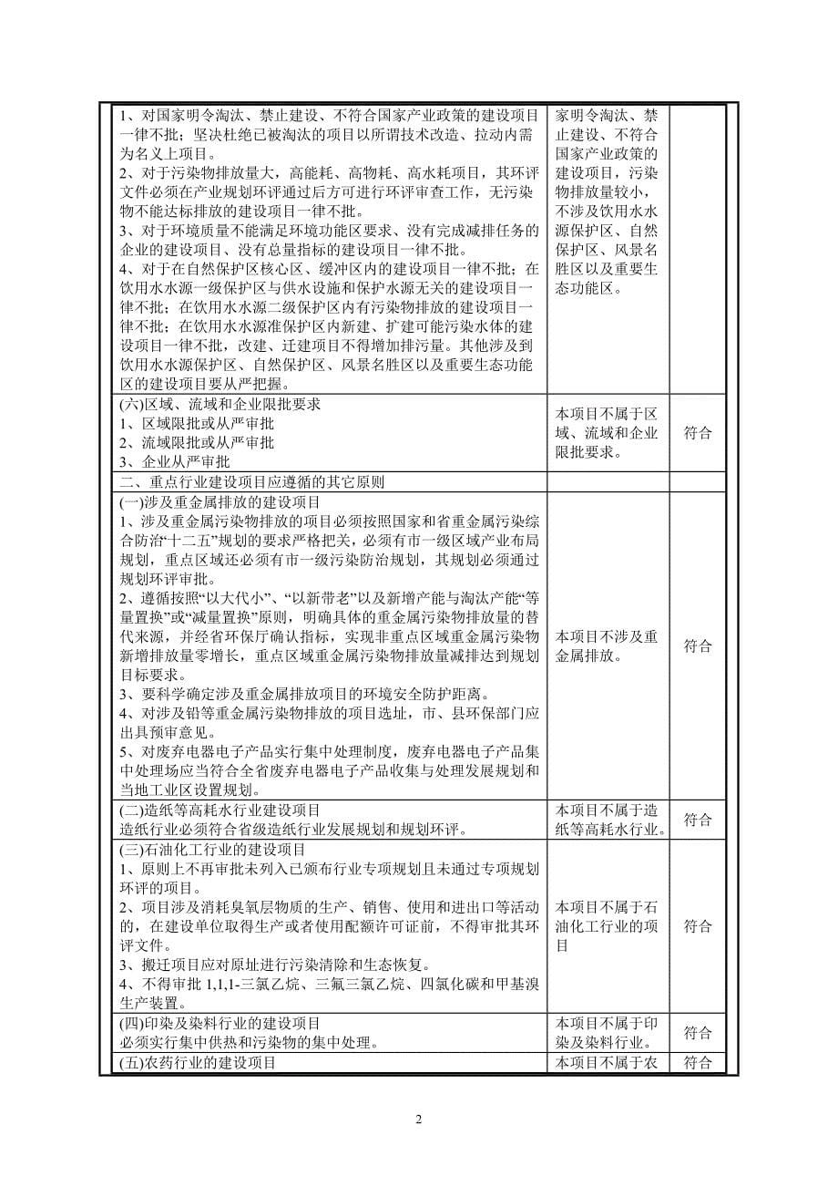 曲阜市利领木制家具厂白花家具生产项目环境影响报告表_第5页