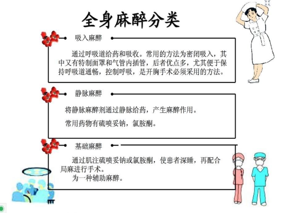 全麻术后患者的监测与护理_第5页