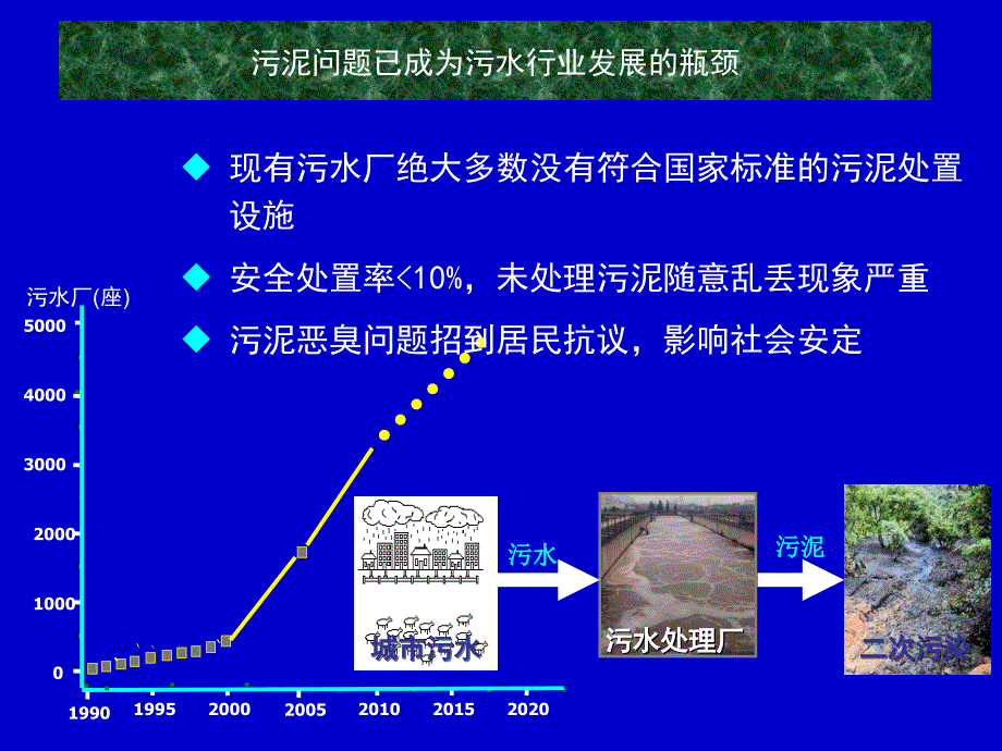 郑国砥-“城镇污水处理厂污泥处理处置”相关标准解读_第4页