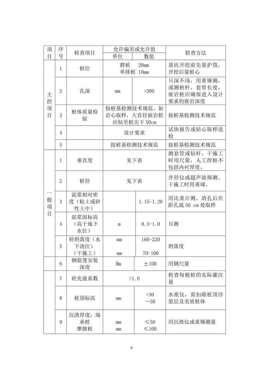 混凝土灌注桩工程监理实施细则_第5页