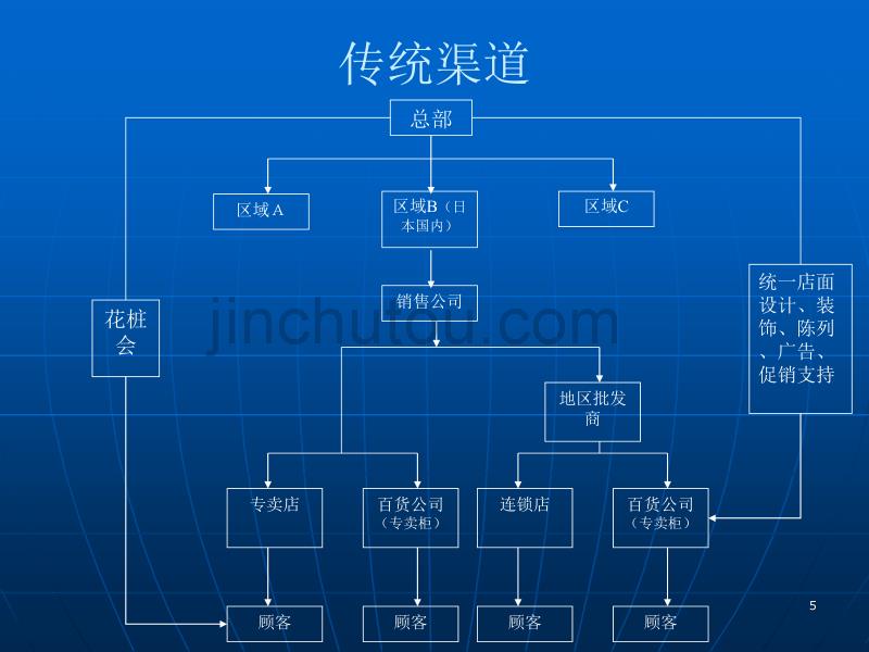 资生堂的渠道变化历程_第5页