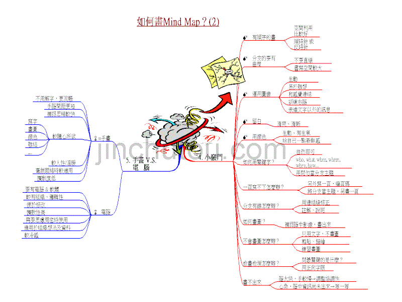 100张思维导图实例_第4页