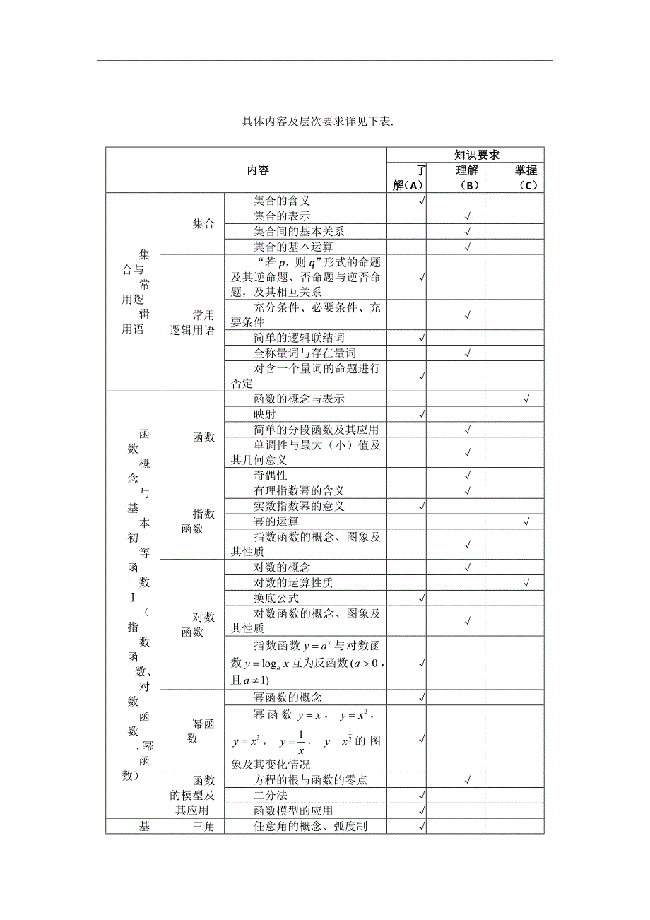 2012年普通高等学校招生全国统一考试大纲湖北卷_第3页