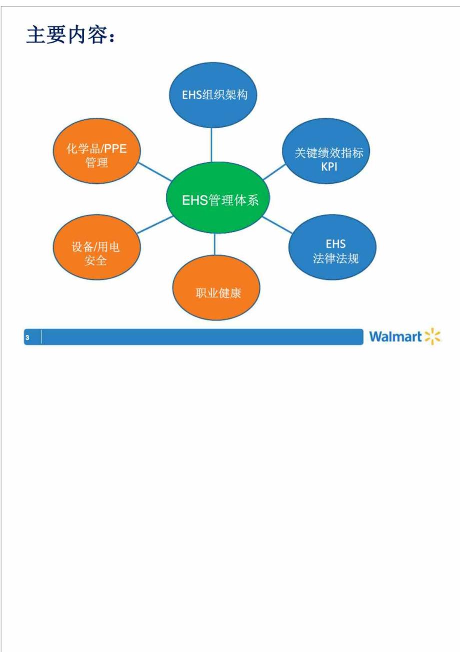 沃尔玛 道德采购研讨会系列系列5环境、健康与安全管理体系1_第3页