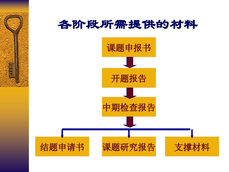 课题开题与成果发布_第3页