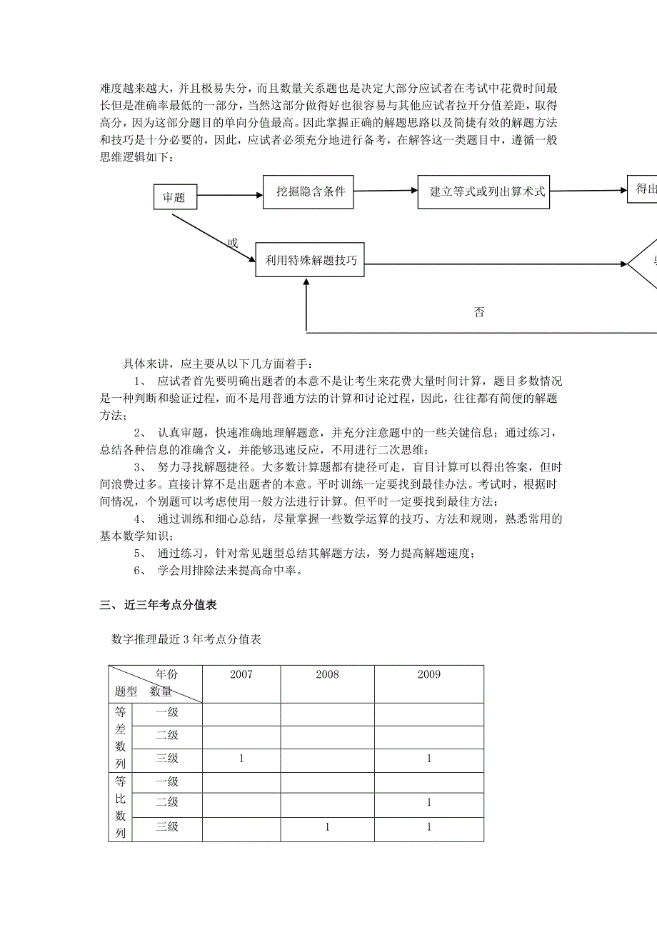 行政职业能力测试(命题趋势、准备要领、考点分布)_第2页