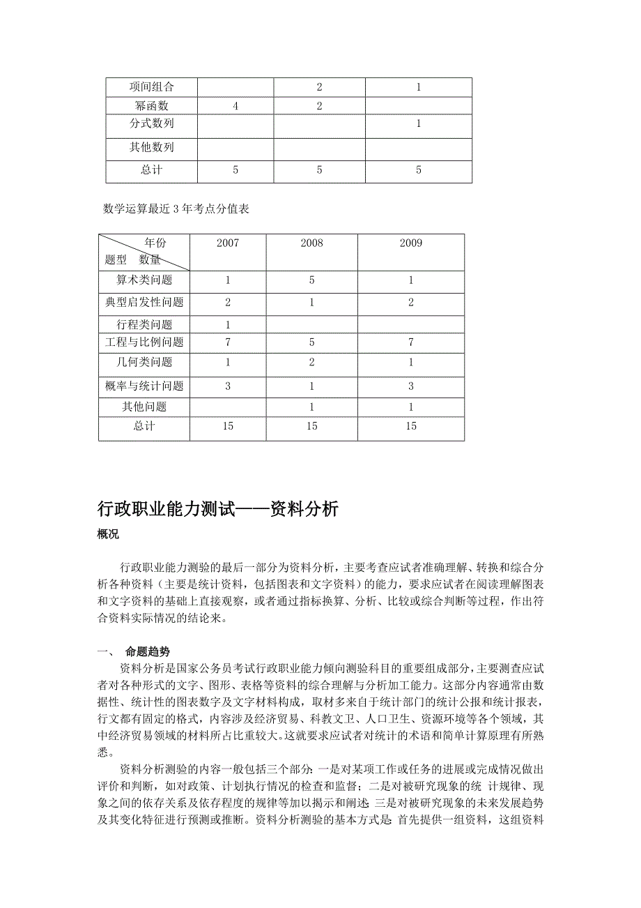 行政职业能力测试(命题趋势、准备要领、考点分布)_第3页