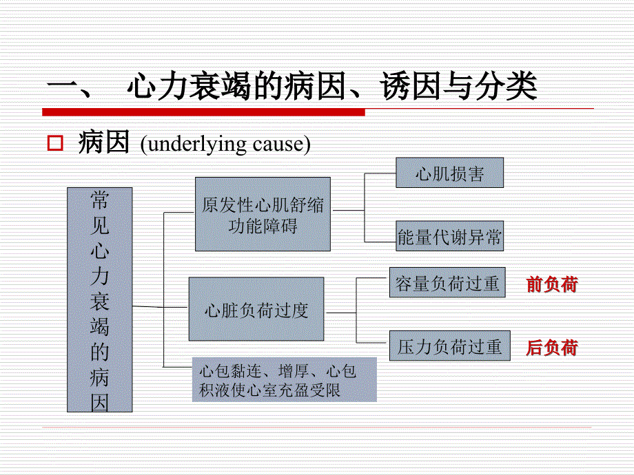 心衰的病因及机制_第4页