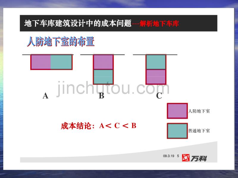 2009标杆房地产企业产品设计成本对标之地下车库成本问题_第5页