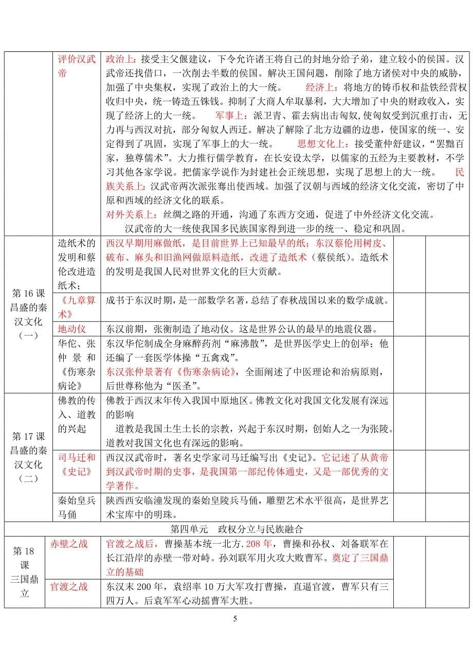 南京市历史中考指导书宣讲提纲_第5页