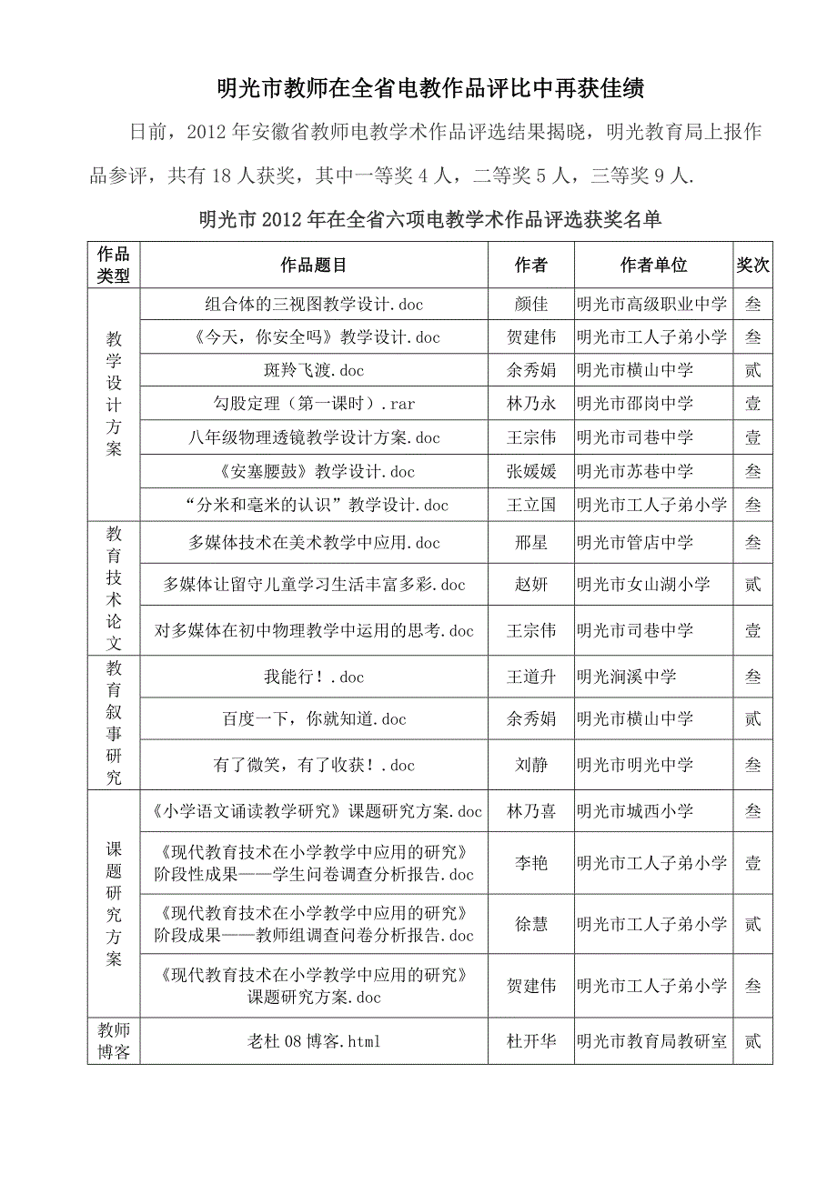 明光市教师在全省电教作品评比中再获佳绩_第1页