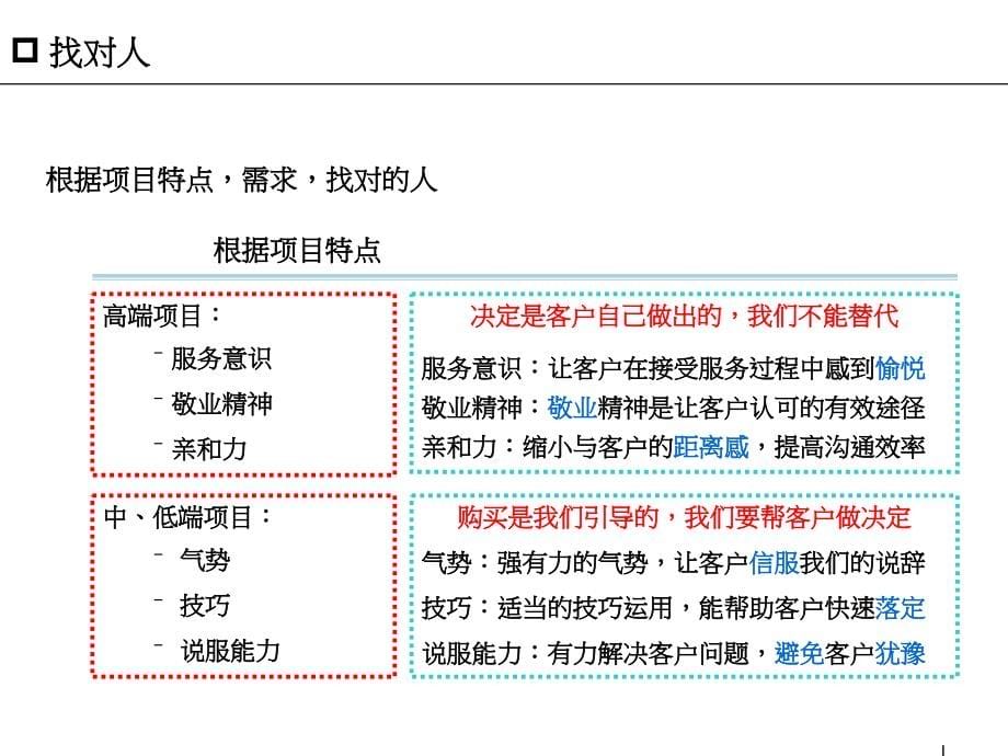 如何成为优秀的案场经理 82页_第5页