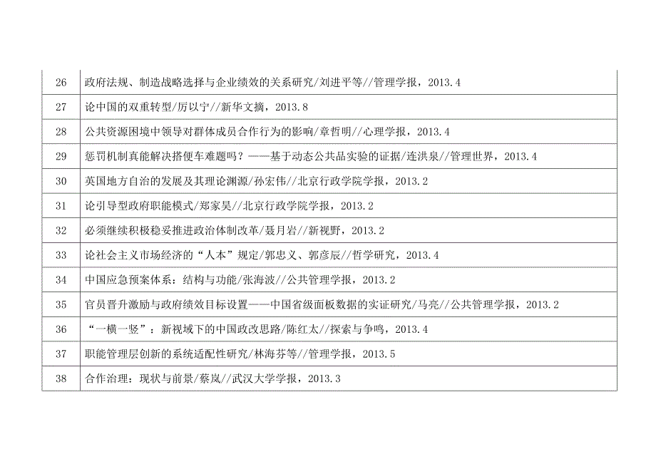 院订中文期刊文章篇目辑览20132,总22_第3页