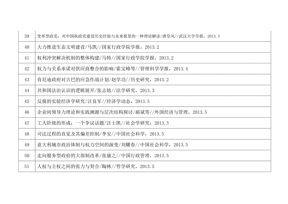 院订中文期刊文章篇目辑览20132,总22_第4页