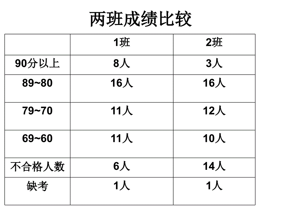 初二下学期政治_第2页