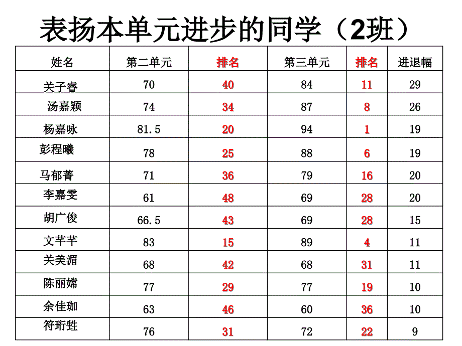 初二下学期政治_第4页