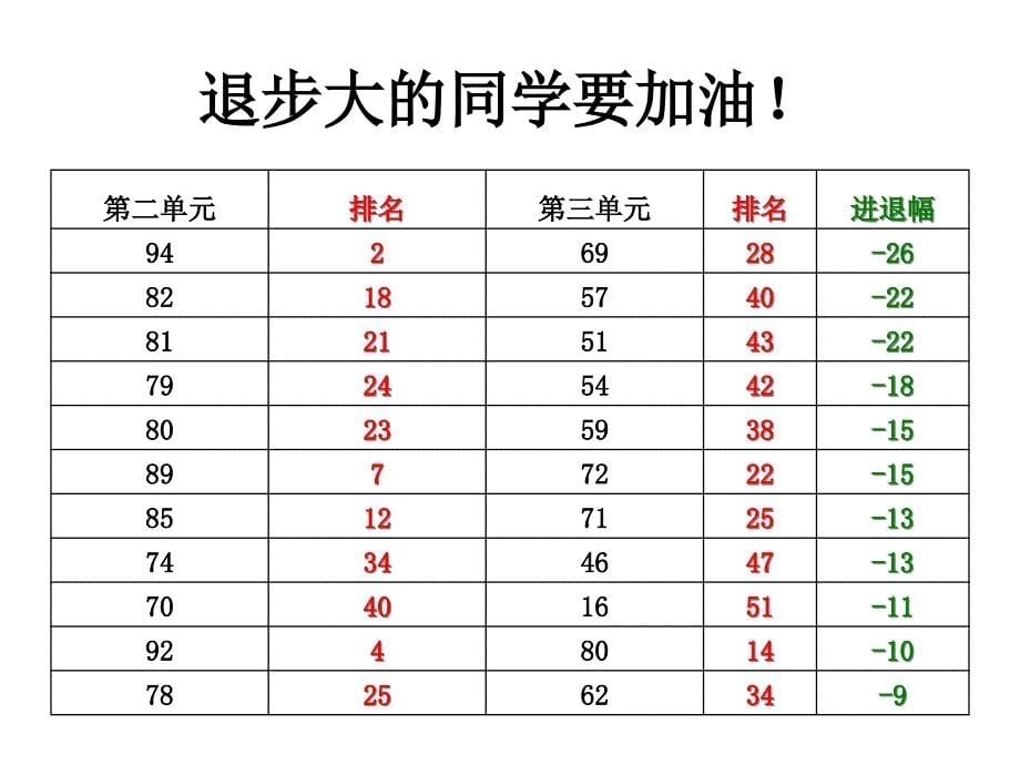 初二下学期政治_第5页