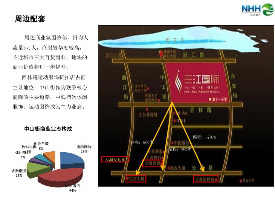 2011佳木斯家乐福三江国际项目商业考察报告_第4页