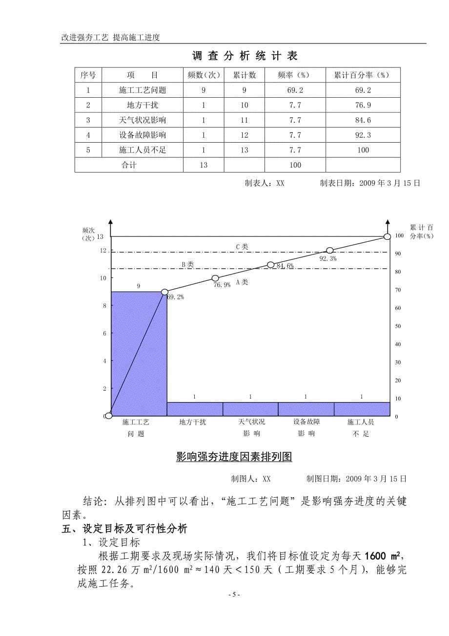 改进强夯工艺 提高施工进度qc_第5页