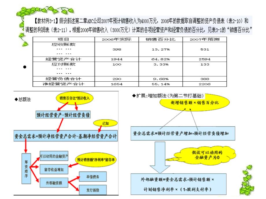 财务预测与计划_第3页