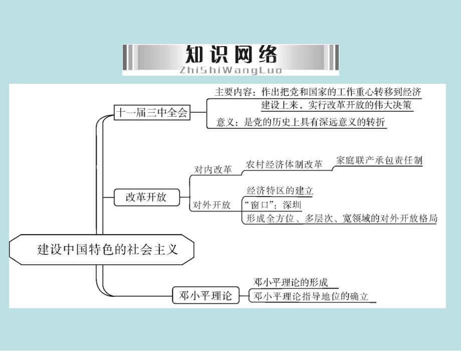 2013年广东中考复习课件：建设中国特色的社会主义_第3页