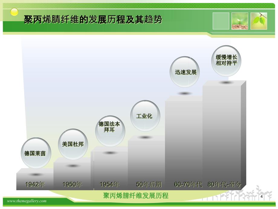 聚丙烯腈干喷湿法_第4页