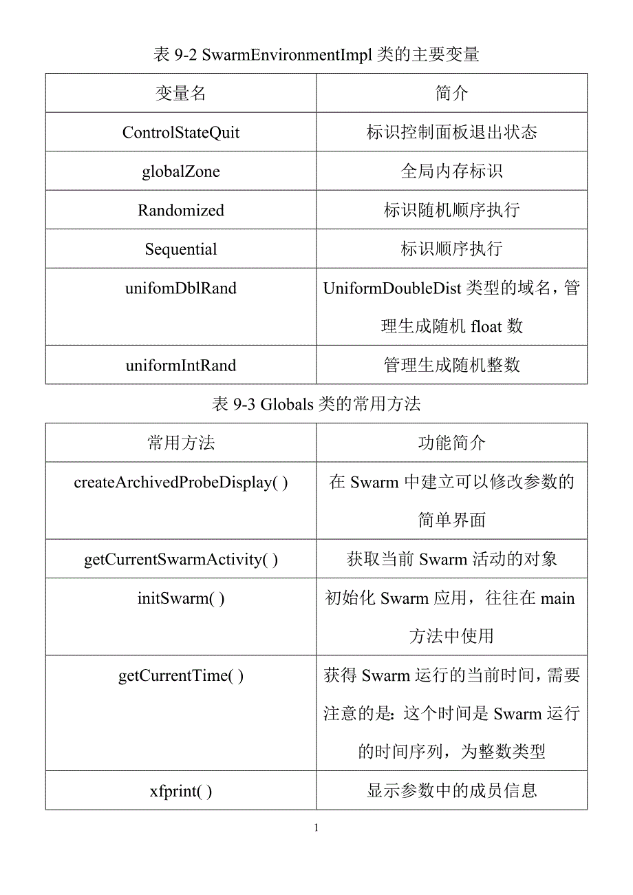 Swarm主要类与方法_第2页