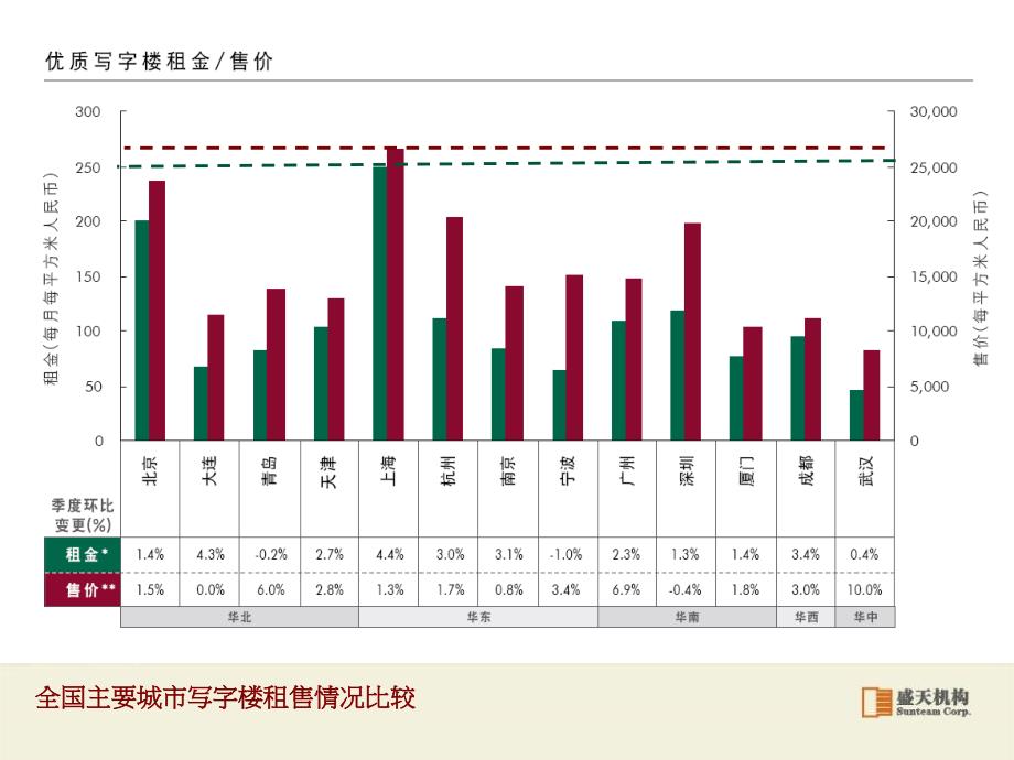 上海汇阳广场项目运营销模式初步提案（45页）_第4页