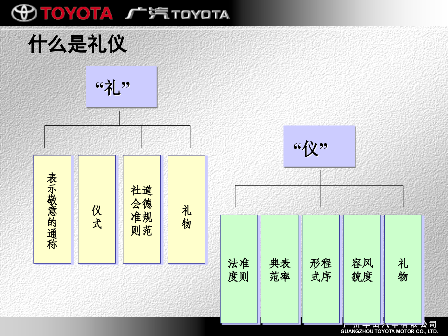 广汽丰田销售店商务礼仪_第4页