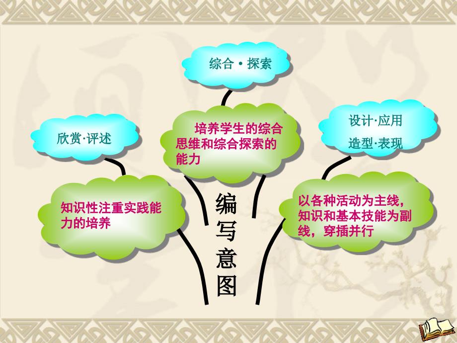 人美版一年级美术上册知识树_第3页