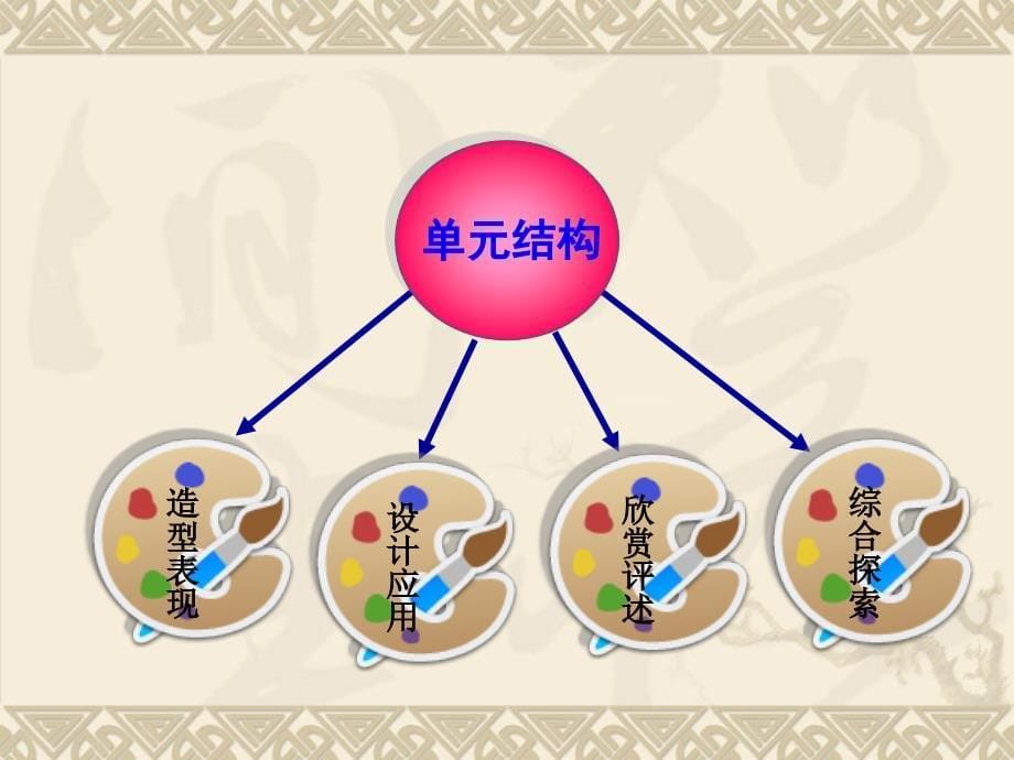 人美版一年级美术上册知识树_第5页