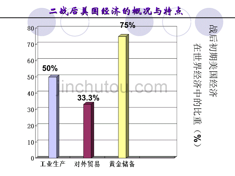 美国经济的发展_第5页