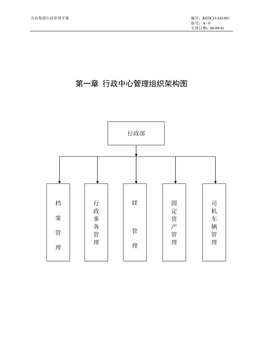 力高集团行政管理手册_第2页