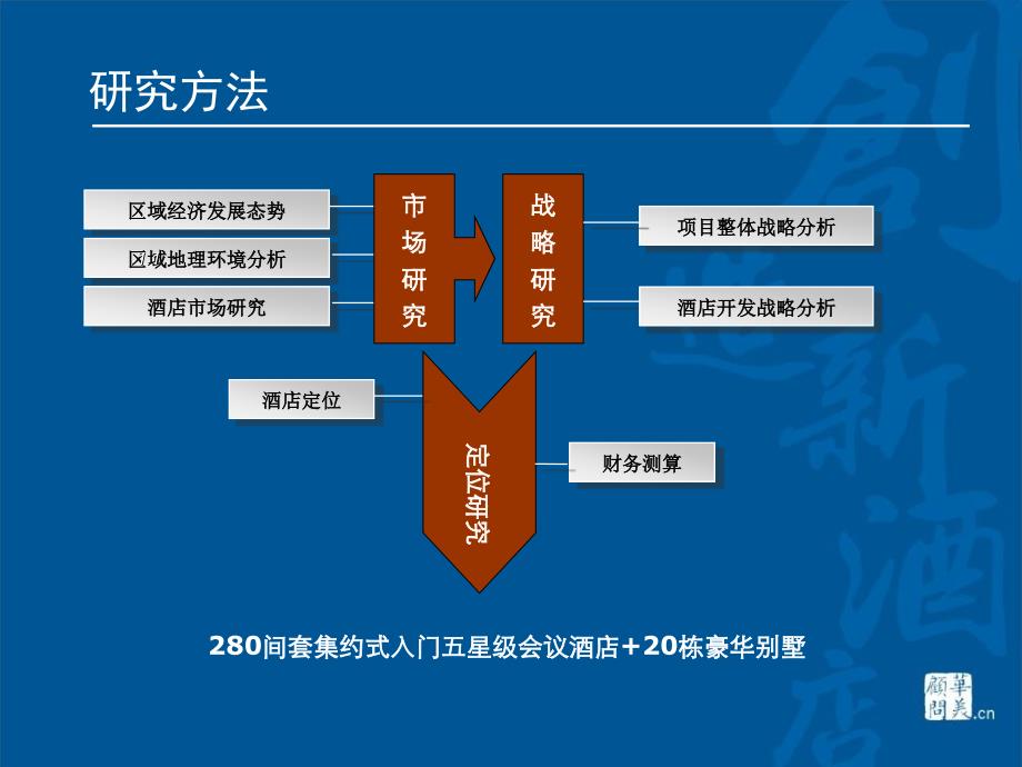 2010年09月金科长沙仙人湖酒店项目工作成果汇报 (NXPowerLite)_第3页