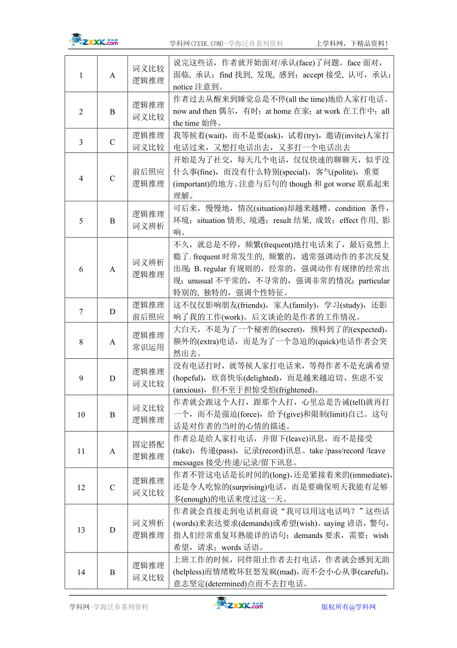 完形填空专题复习(1)_第4页