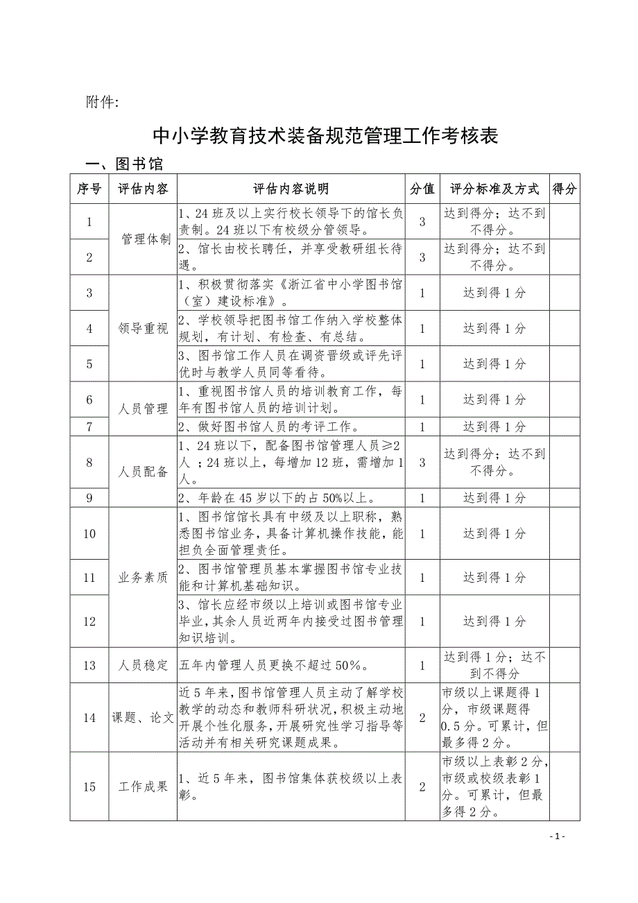 中小学教育技术装备规范管理工作考核表-附件_第1页