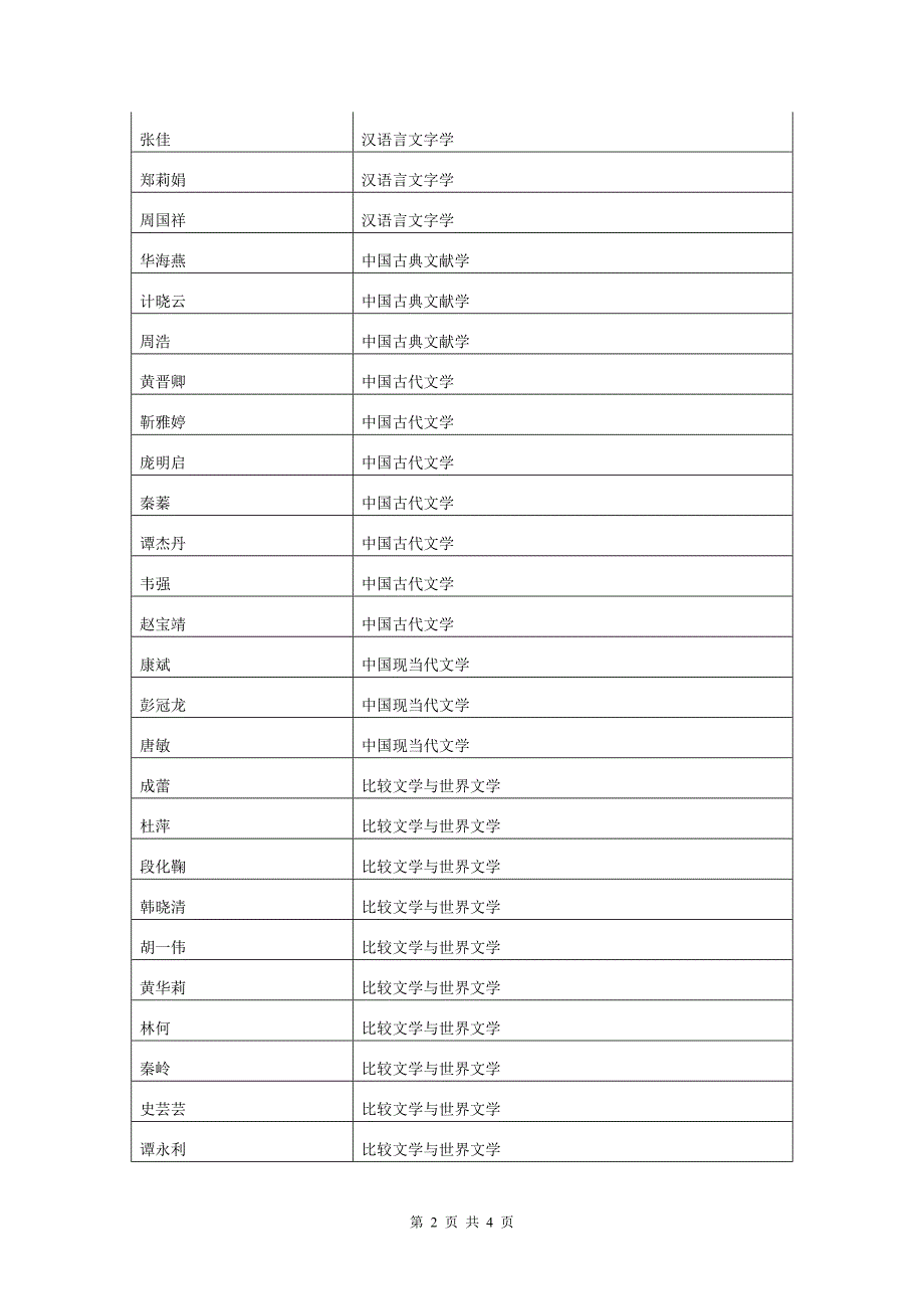 四川大学文学与新闻学院2013年博士研究生拟录名单及注意事项_第2页