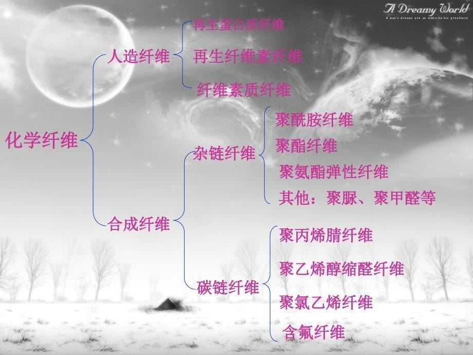 高分子之纤维.ppt_第5页