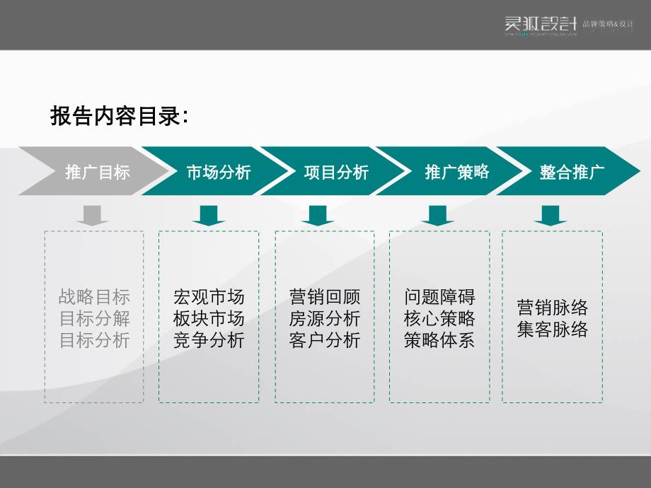 2010连云港东方之珠·左岸推广策划报告_第3页