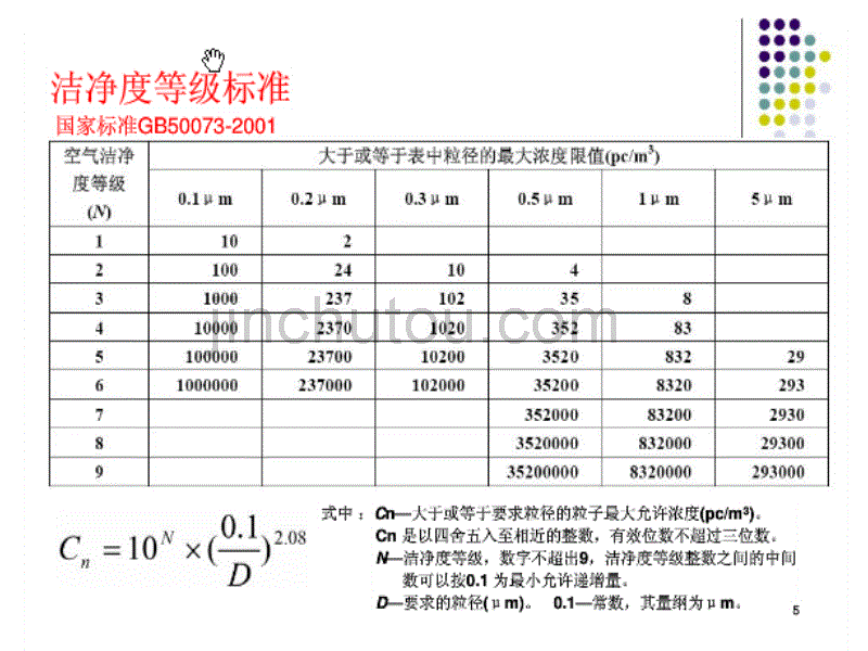 无尘室培训教材_第5页