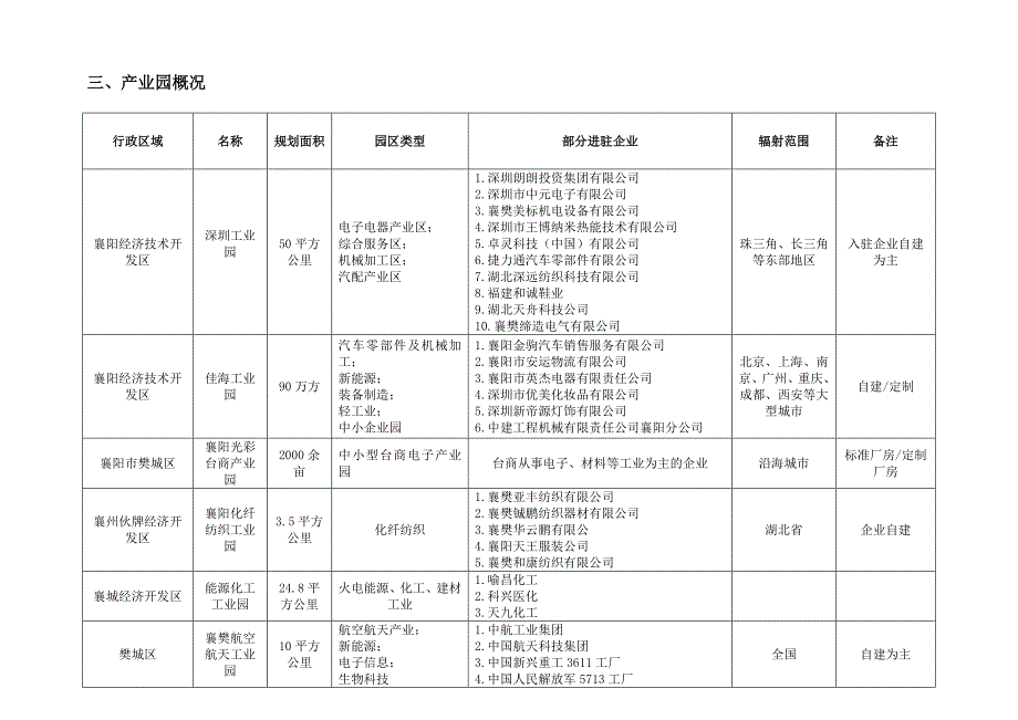 荆门市周边工业地产调研报告_第3页