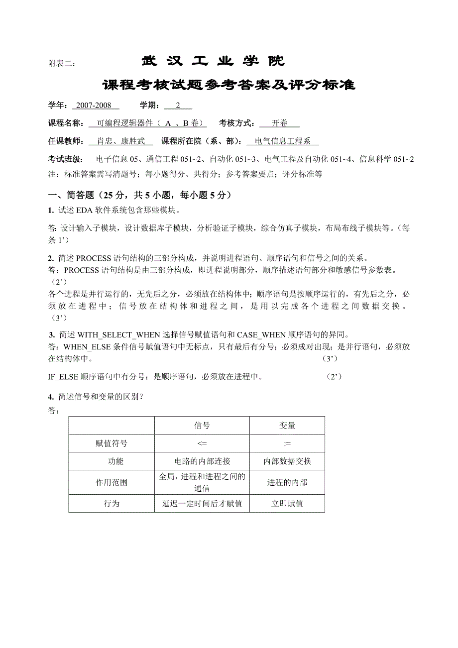 EDA参考答案与评分标准(B)+_第1页