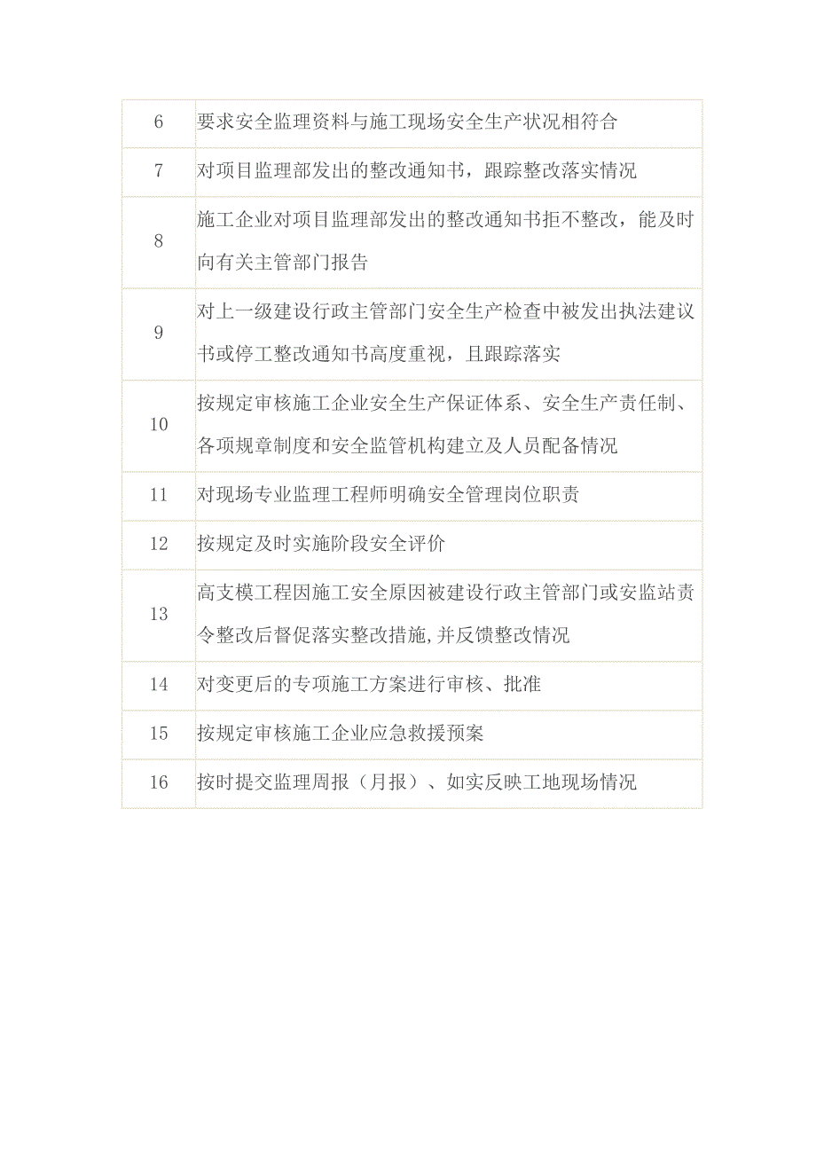 建筑工程高支模监理实施细则_第4页