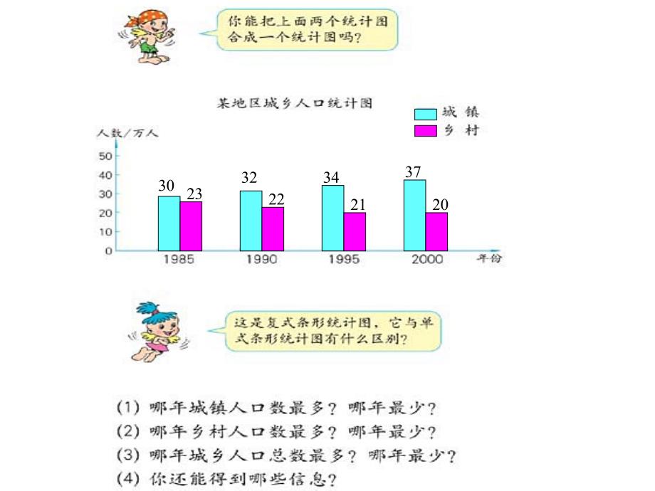 小学数学四年级上册第六单元统计 课件_第3页