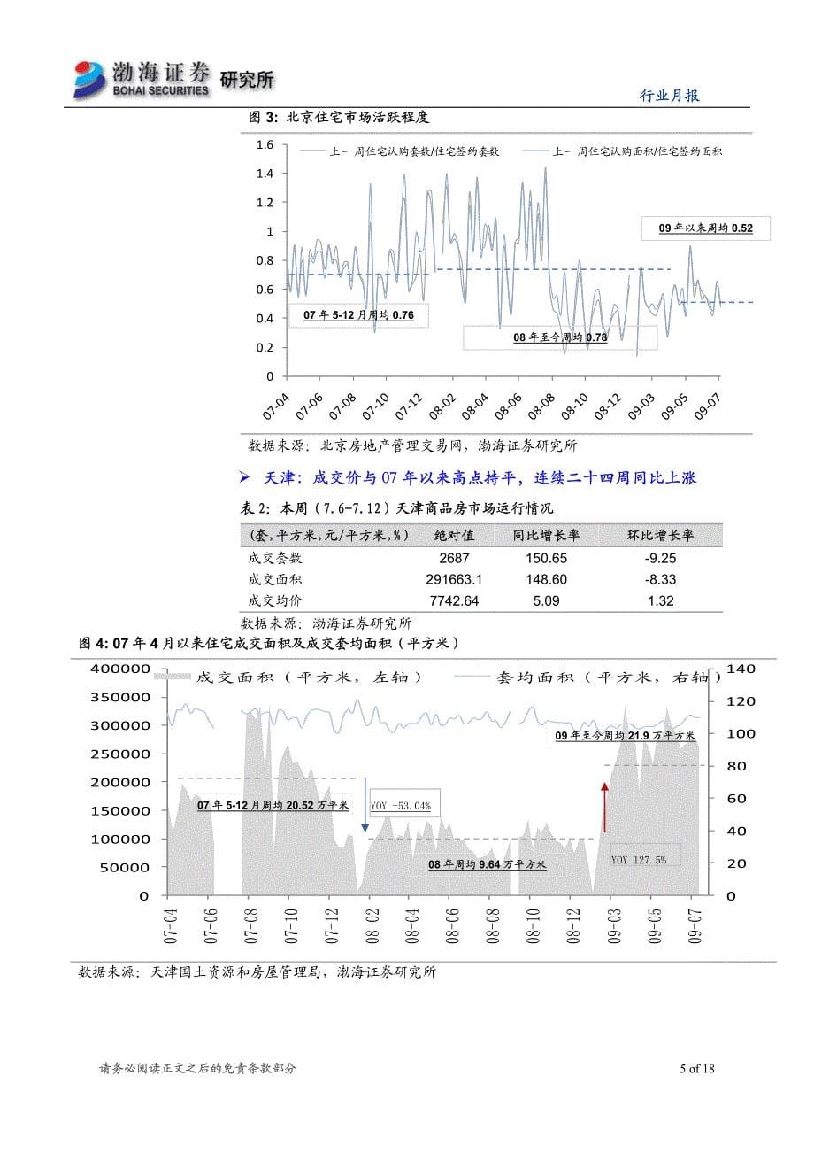 渤海证券-房地产7月第2周周报：库存快速去化，提示风险-090716_第5页